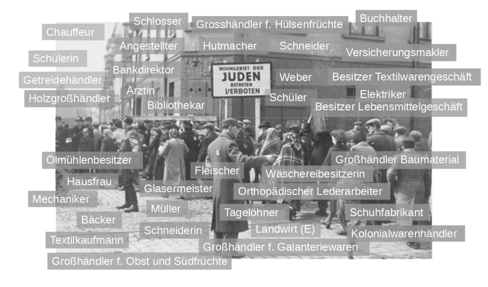 Herkunft, Berufe der Verfolgten