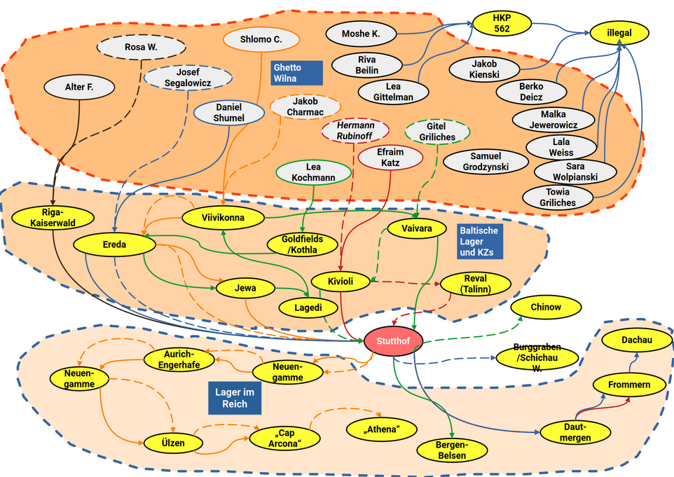 Grafikinhaftierungsverlaeufe