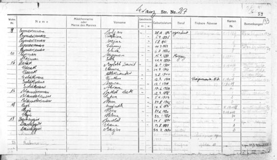 Occupancy plan Franzsstrasse 27, source: United States Holocaust Memorial Museum
